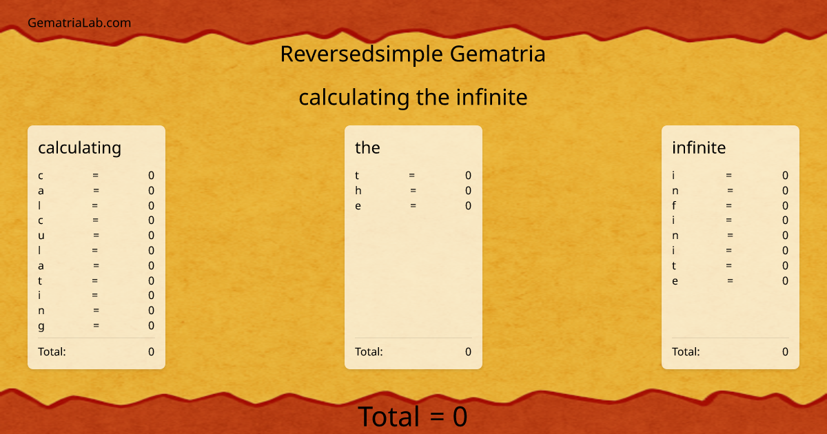 calculating the infinite in reversedsimple Gematria